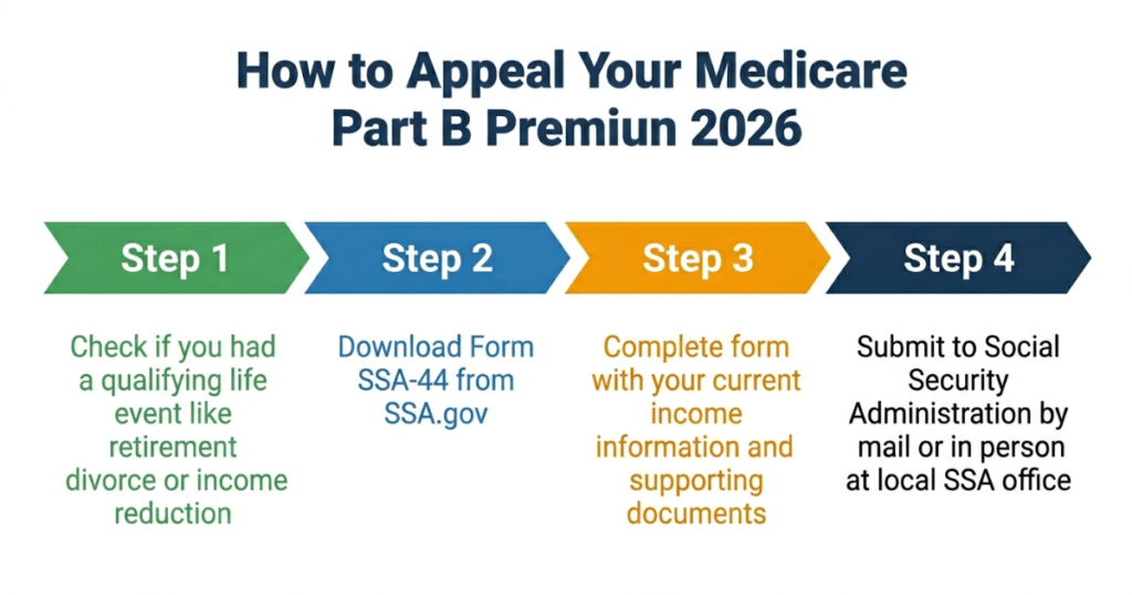 how to appeal medicare part b premium irmaa 2026 form ssa-44