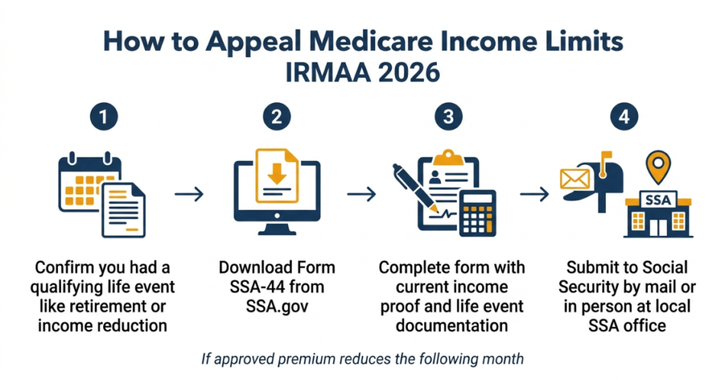 how to appeal medicare income limits irmaa 2026 form ssa-44