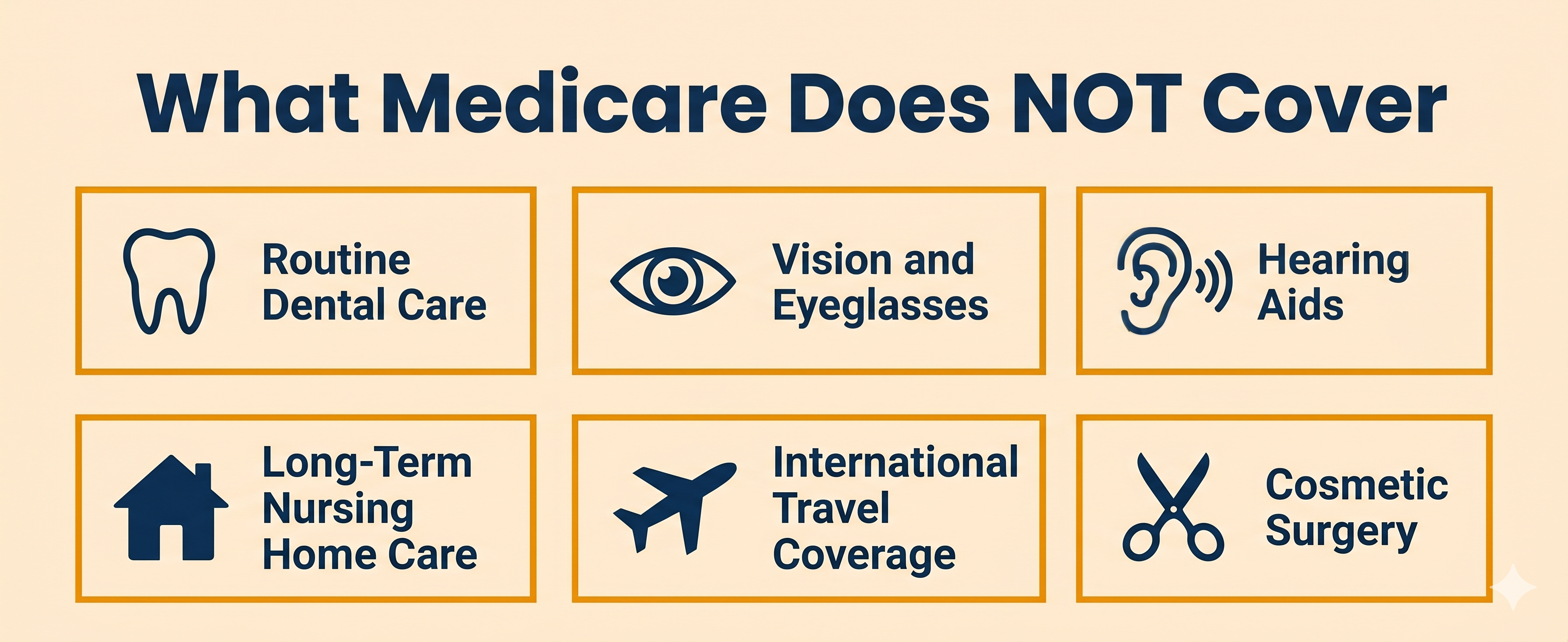 what medicare does not cover for seniors 2026