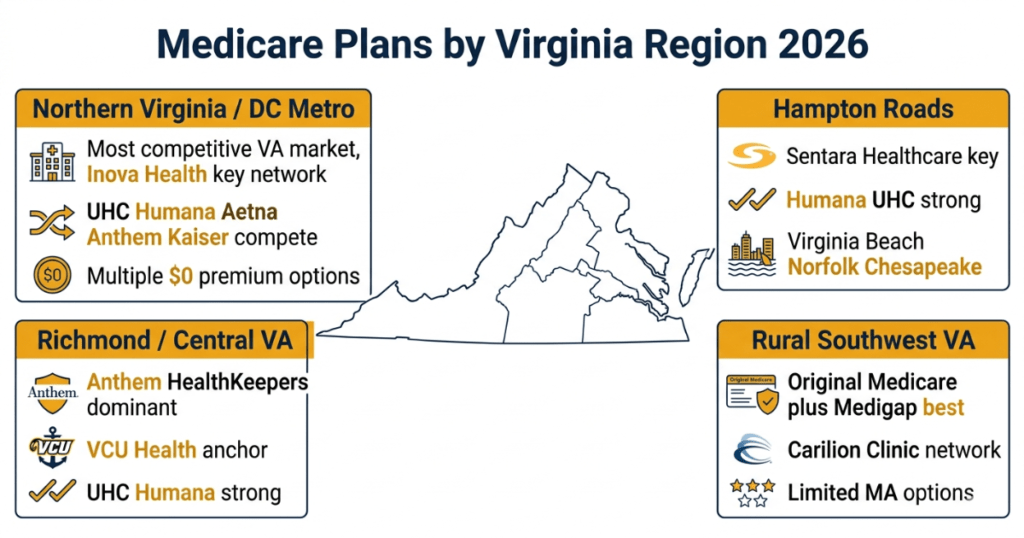 medicare plans by virginia region 2026 northern virginia richmond hampton roads rural