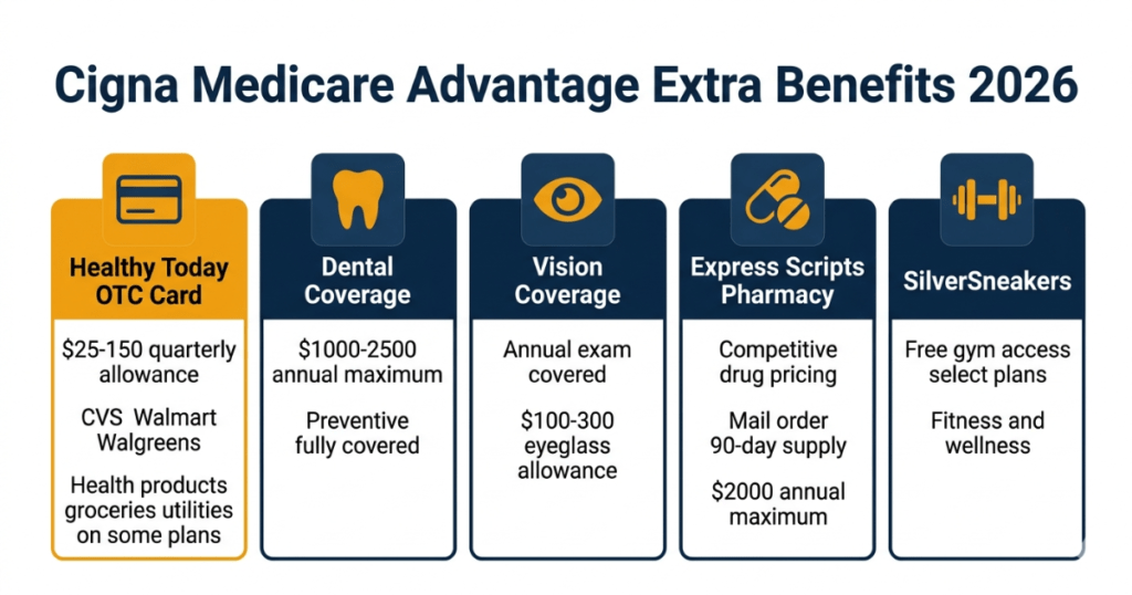 cigna medicare advantage extra benefits 2026 healthy today card dental vision express scripts