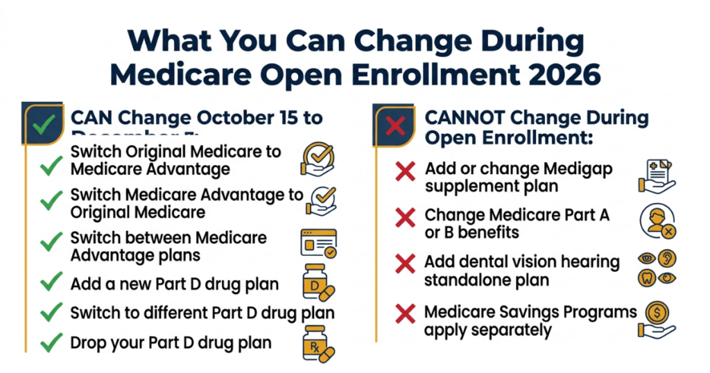 what you can change during medicare open enrollment 2026 can and cannot