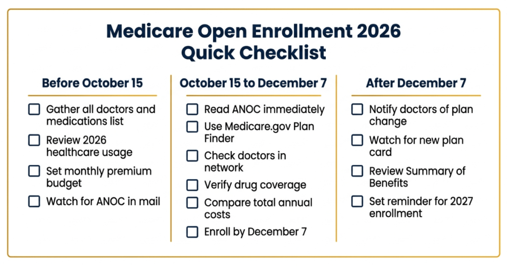 medicare open enrollment 2026 quick checklist before during after guide