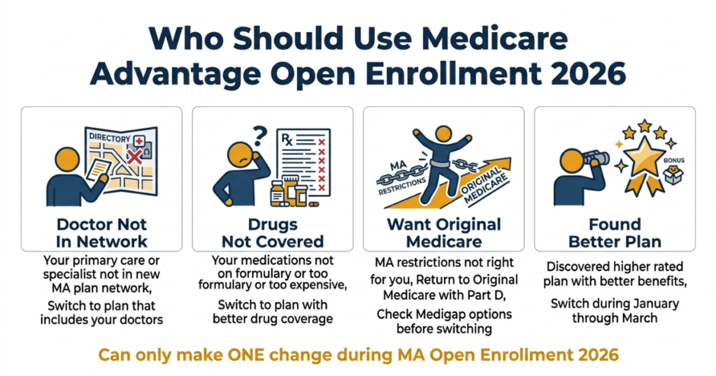 who should use medicare advantage open enrollment 2026 scenarios reasons to switch
