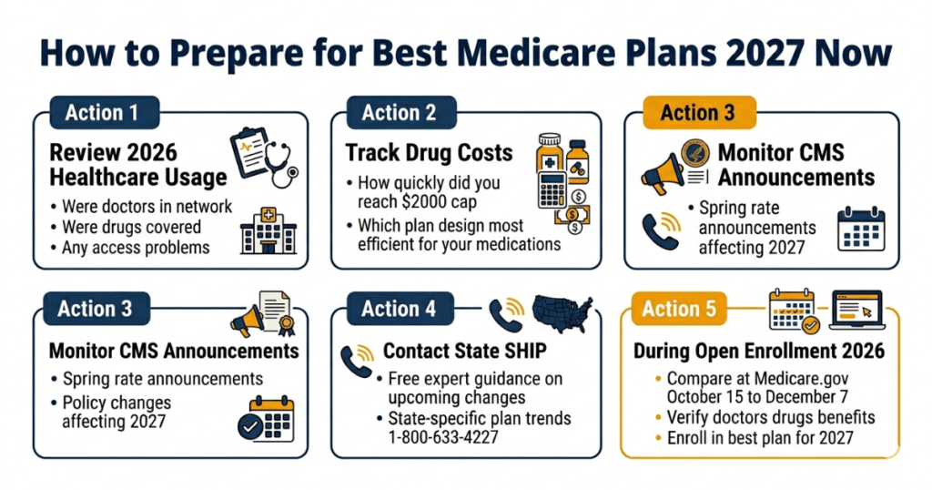medicare part d changes heading into 2027 drug price negotiations cap payment plan