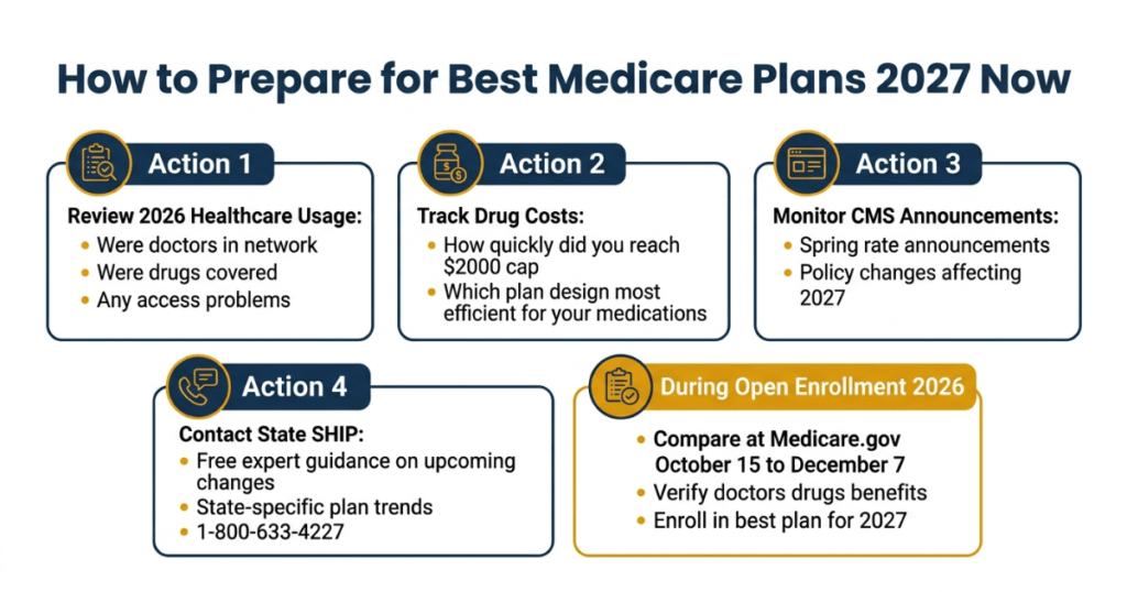how to prepare for best medicare plans 2027 now action steps guide