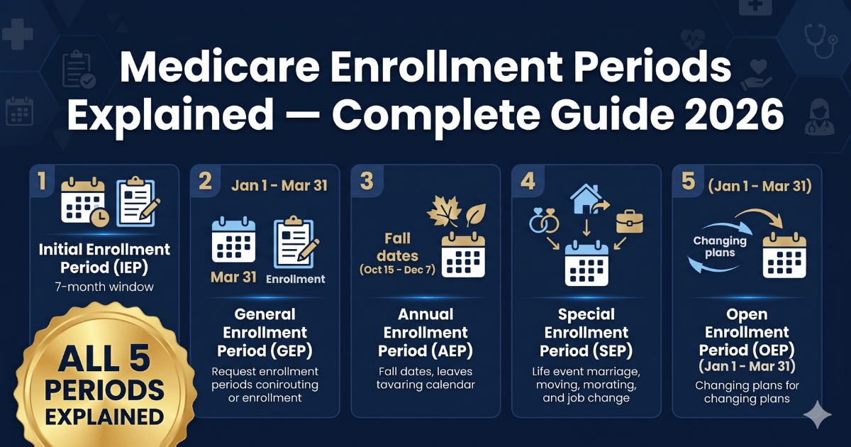 medicare enrollment periods explained complete guide 2026