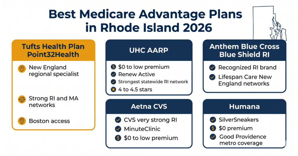 Best Medicare Advantage Plans in Rhode Island 2026