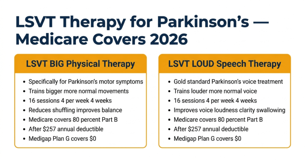 parkinsons disease treatments medicare covers 2026 part b therapy DBS part d medications