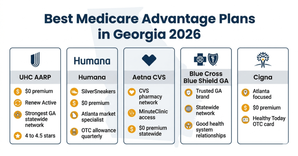 best medicare advantage plans georgia 2026 uhc humana aetna bcbsga cigna