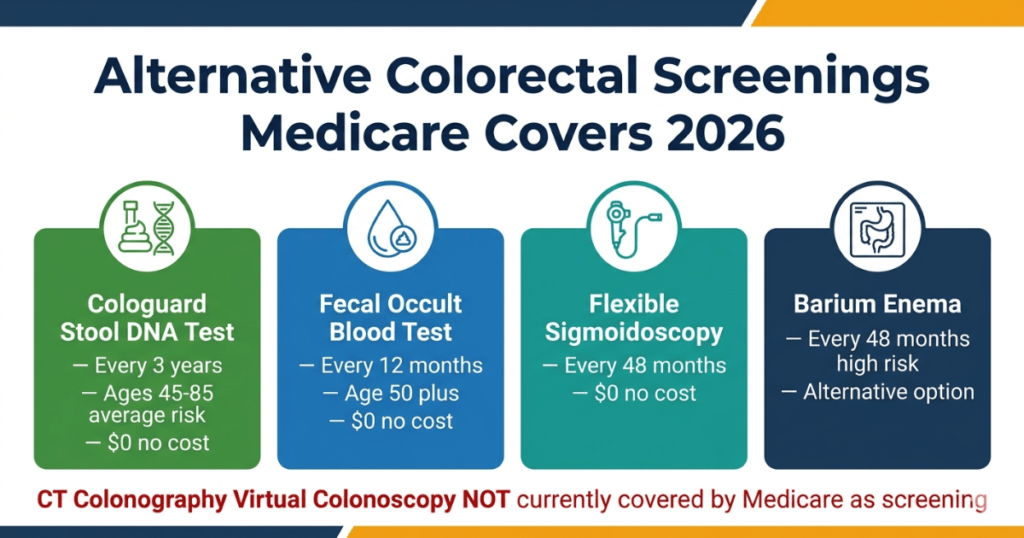 alternative colorectal cancer screenings medicare covers 2026 cologuard fobt